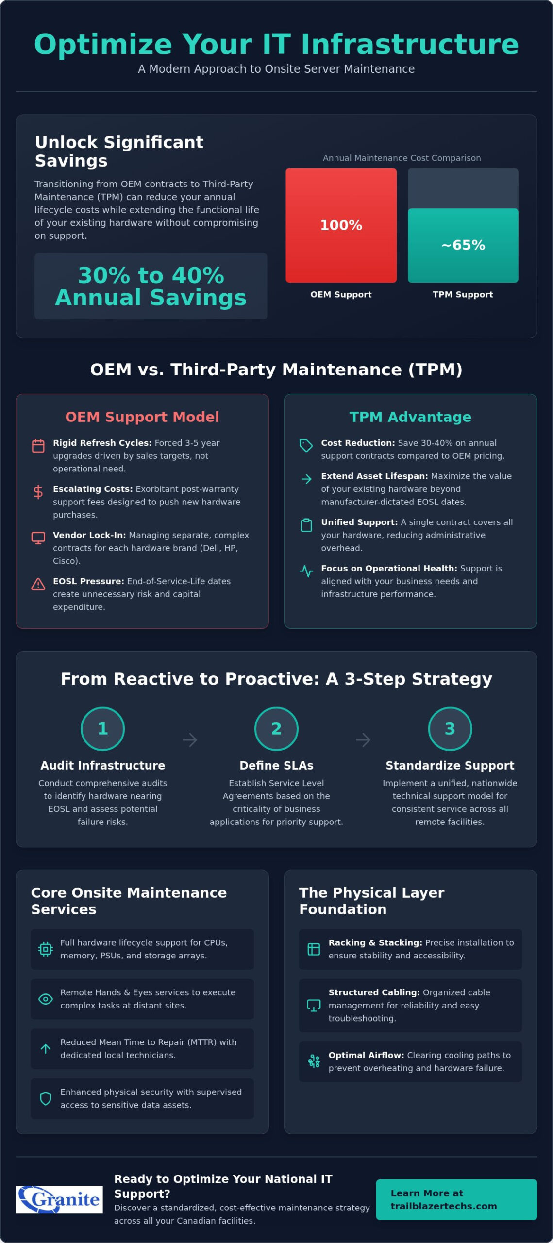 Onsite Server Maintenance Services: A Strategic Guide for Enterprise Infrastructure