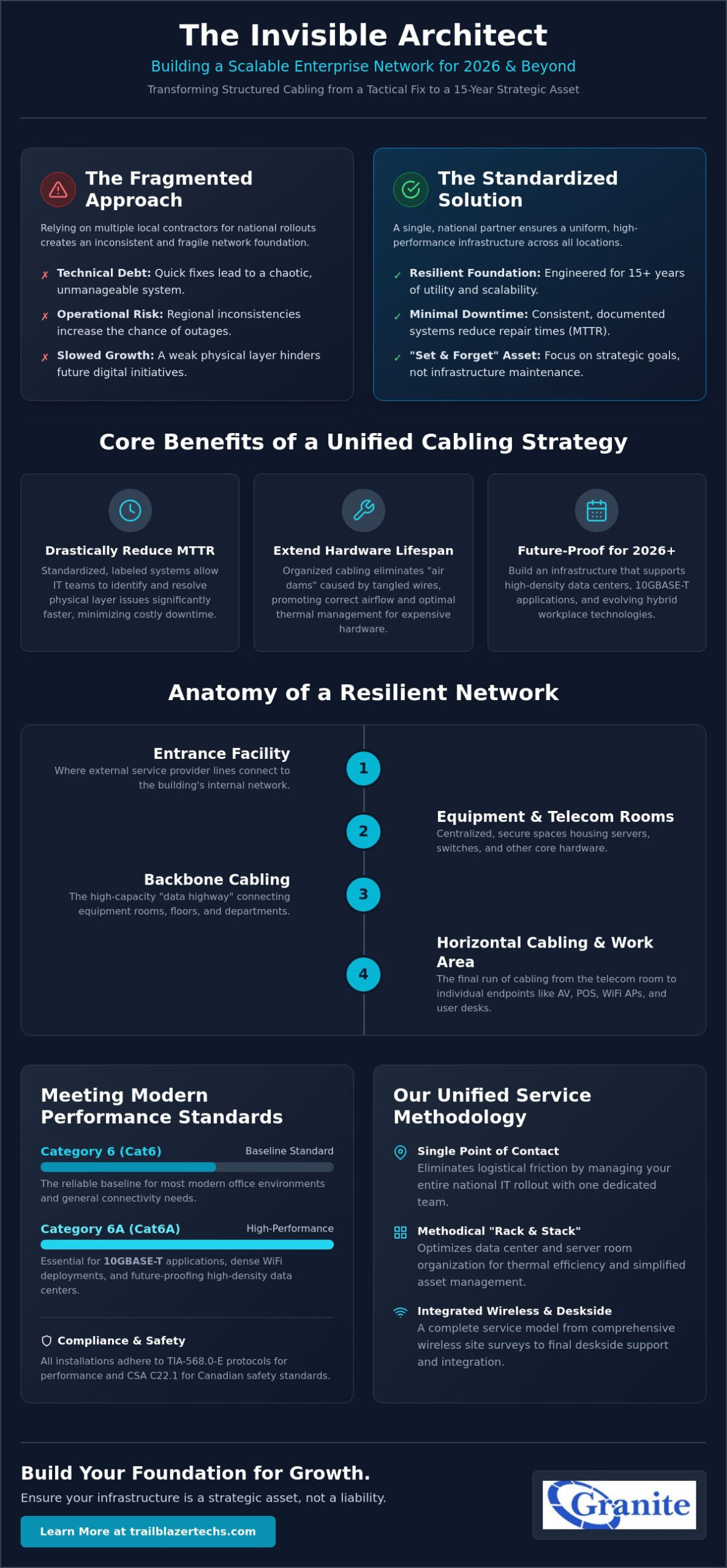 The Executive Guide to Structured Cabling Services in Canada (2026)