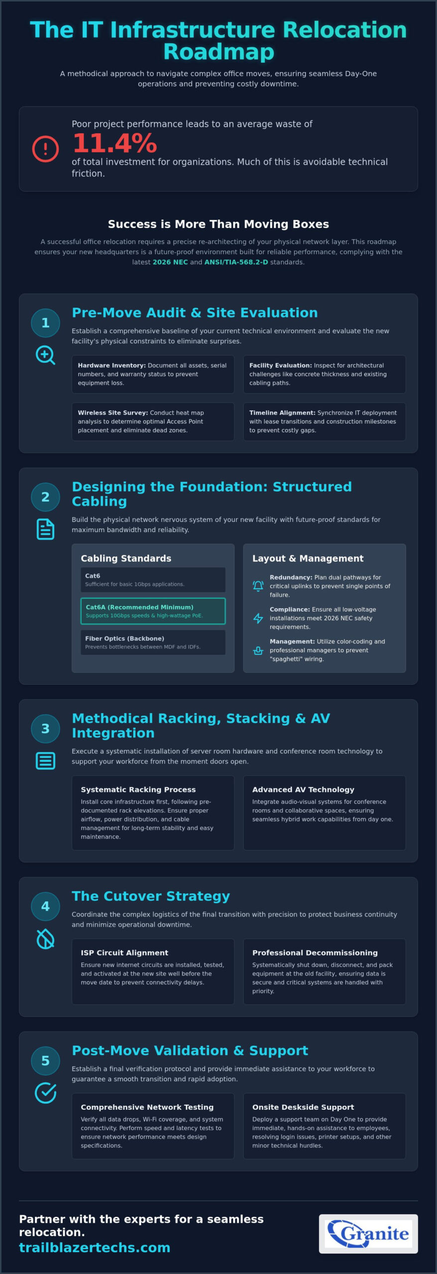 The Enterprise Guide to Office Relocation IT Infrastructure in 2026