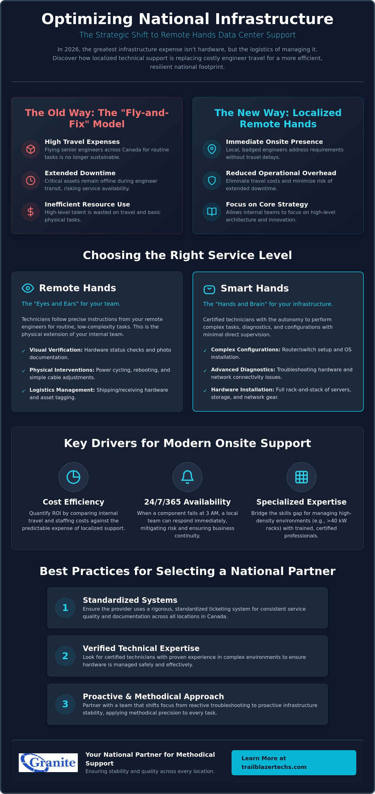 Remote Hands Data Center Support: A Comprehensive Guide for Enterprise Infrastructure in 2026