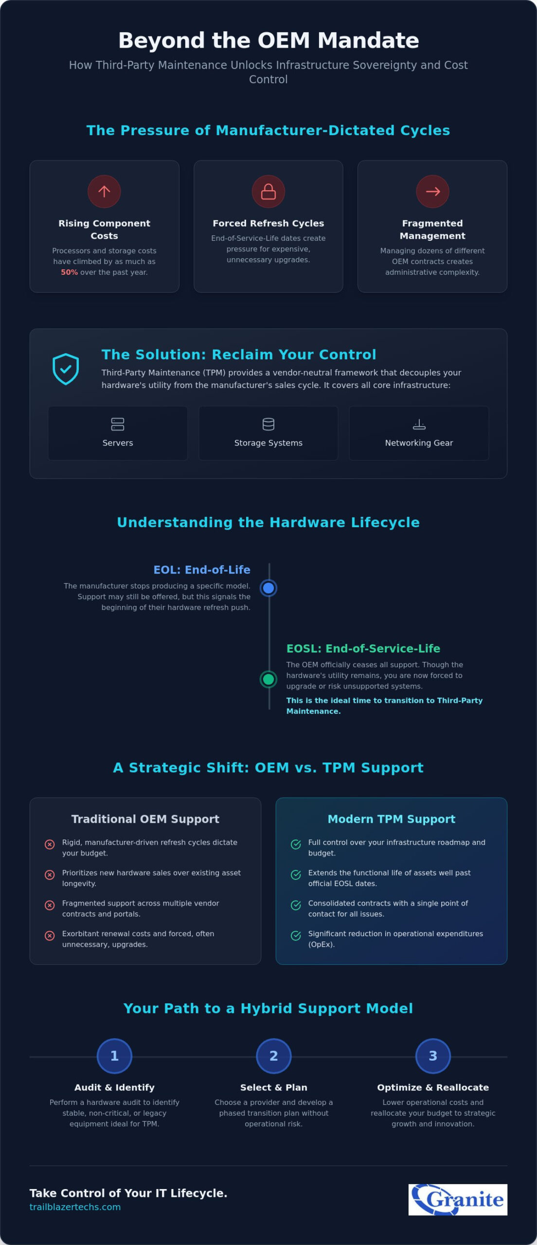 The Comprehensive Guide to Third Party Hardware Maintenance Services in 2026